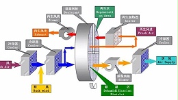 迄今为止最全的转轮除湿机选型流程（一）：选型的前期准备